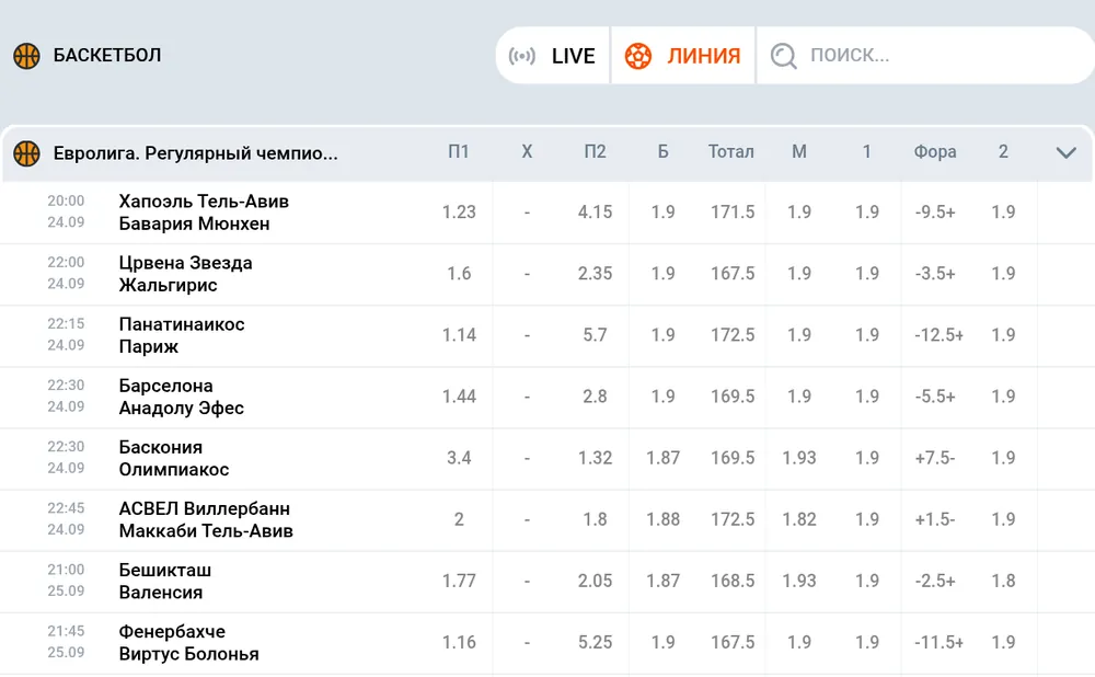 Баскетбольная линия Mostbet: Евролига, регулярный чемпионат, матчи 24–25 сентября с тоталами и форами