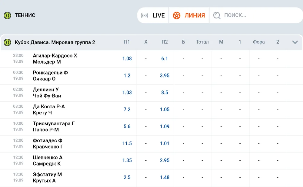 Теннисная линия Mostbet: Кубок Дэвиса, Мировая группа 2, матчи с коэффициентами П1 и П2, остальные колонки пустые